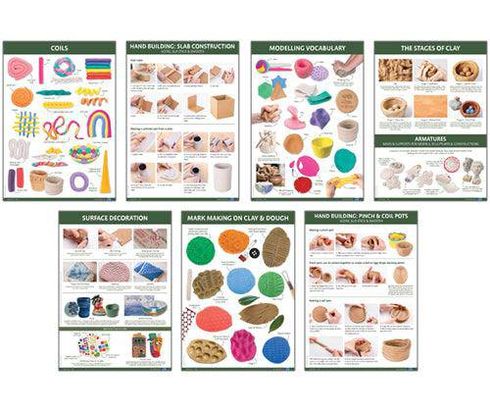 MODELLING SKILL & TECHNIQUE CHARTS A2