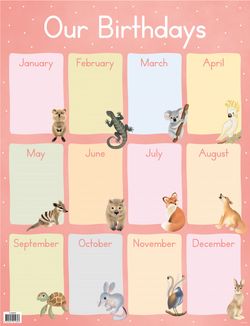 CHART - HAPPY BIRTHDAY