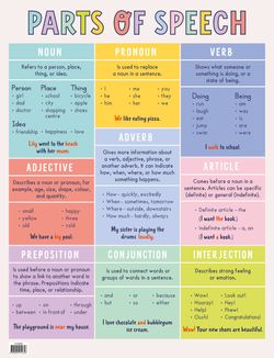 Parts of Speech Chart