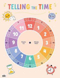 Telling The Time Chart