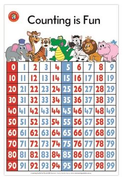 Poster Counting Is Fun  9314289015961