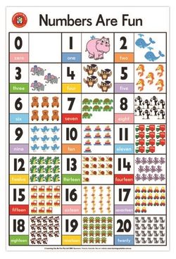 Poster Numbers Are Fun  9314289016463