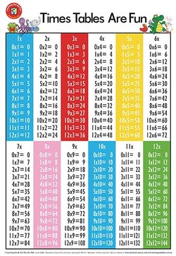 Poster Times Table  9314289016944