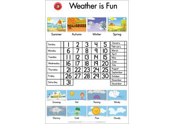 Weather Chart Poster