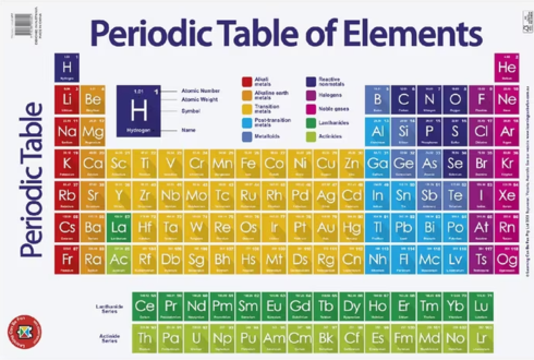 Periodic Table Double Sided Chart