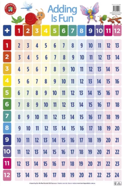 Adding Is Fun Double Sided Chart