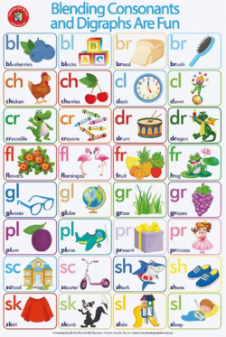 Blending Consonants Double Sided Chart