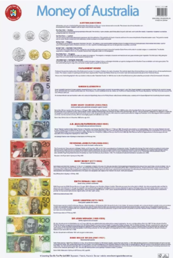 Learning Can Be Fun Money of Australia Double-sided Chart
