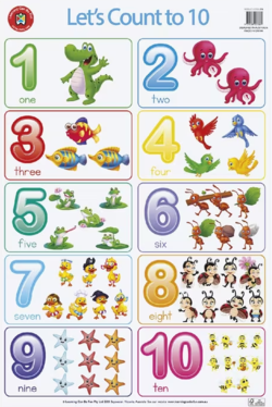 Learning Can Be Fun Count to 10 Double-sided Chart