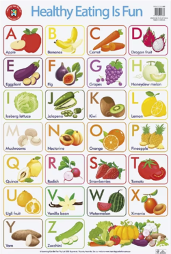 Learning Can Be Fun Healthy Eating Double-sided Chart