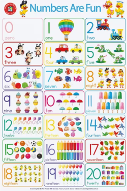 Learning Can Be Fun Numbers Are Fun Double Sided Chart