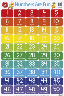 Learning Can Be Fun Numbers Are Fun Double Sided Chart