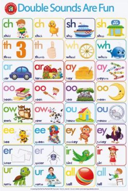 Learning Can Be Fun Double Sounds Are Fun Double Sided Chart