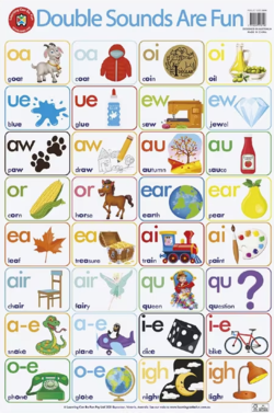 Learning Can Be Fun Double Sounds Are Fun Double Sided Chart