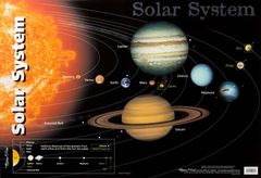 Chart The Solar System Double Sided  9781920926069