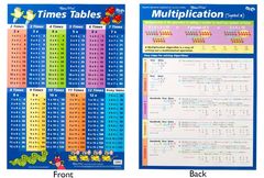 Chart Times Tables Blue/Multiplication  9780957920224