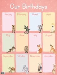 CHART - HAPPY BIRTHDAY