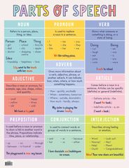 Parts of Speech Chart