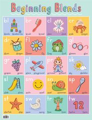 Beginning Blends Chart