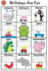 Poster Birthdays Are Fun  9314289015893