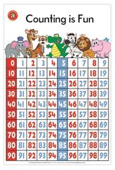 Poster Counting Is Fun  9314289015961