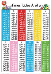 Poster Times Table  9314289016944