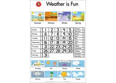 Weather Chart Poster
