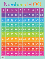 Numbers 1 - 100 Chart