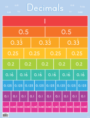 Decimals Chart