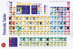 Periodic Table Double Sided Chart