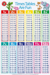 Timetables Are Fun Double Sided Chart