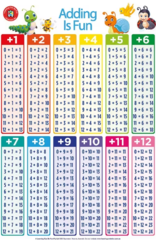 Adding Is Fun Double Sided Chart