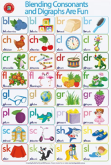 Blending Consonants Double Sided Chart