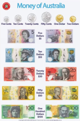 Learning Can Be Fun Money of Australia Double-sided Chart