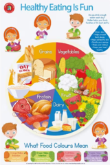 Learning Can Be Fun Healthy Eating Double-sided Chart