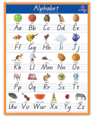 Chart – A2 Alphabet Qld Beginners Script