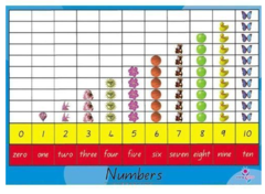 Number Deskmat 0-10 (Laminated)