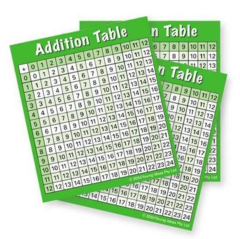 Sticker – Addition Tables 67x77mm Pk 30
